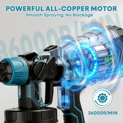 High-pressure Cordless Paint Sprayer with 2 Batteries