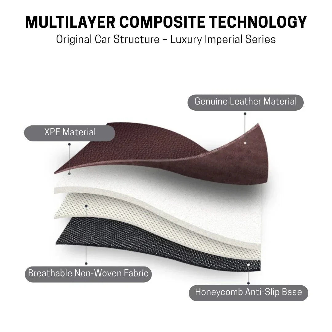2026 Premium Full-Coverage Leather Car Floor Mats2